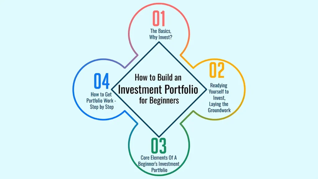 How to Build an Investment Portfolio for Beginners