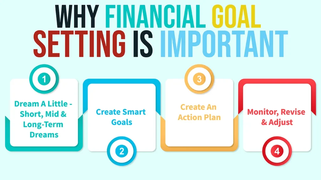How to Set Financial Goals for Your Future: a step-by-step guide