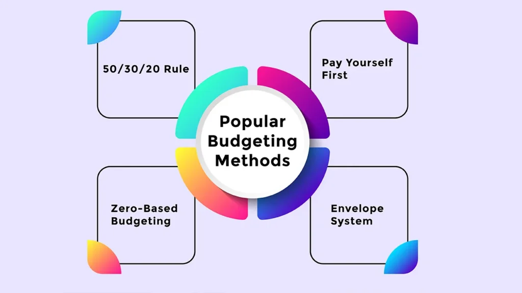 Effective debt management- Tips and strategies