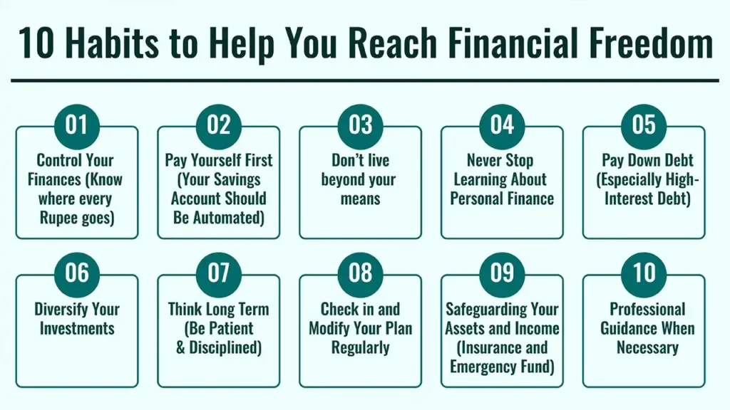 10 Habits to Help You Reach Financial Freedom