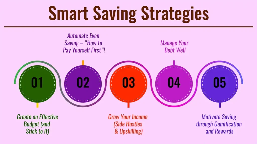 How to Save Money for Your Big Financial Goals