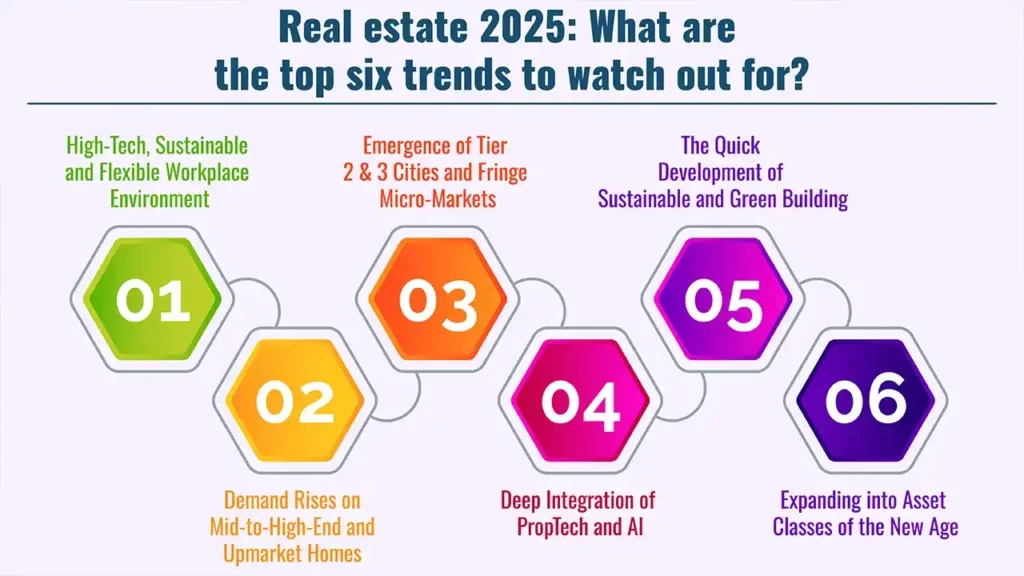 Real estate 2025: What are the top six trends to watch out for?