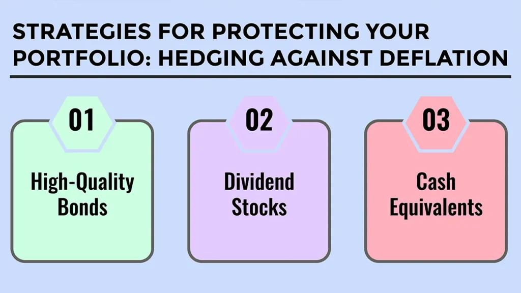 Inflation and Deflation: Keep Your Portfolio Safe