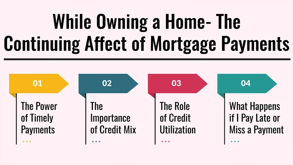 The Impact of Home Ownership on Your Credit Rating