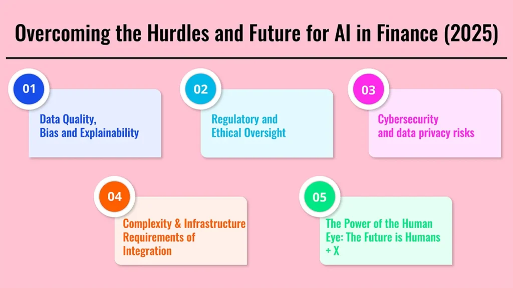 The impact of AI for portfolio management in 2025